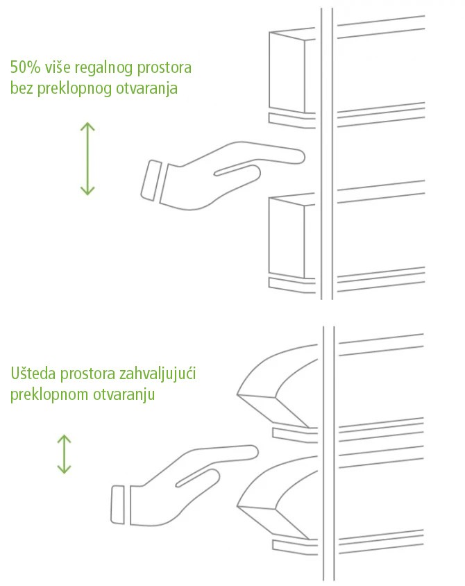 Novi efikasniji sistem KANBAN kutija: